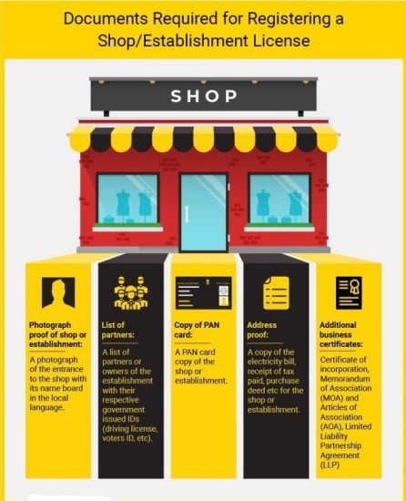 Shop and Establishment Act Registration Documents